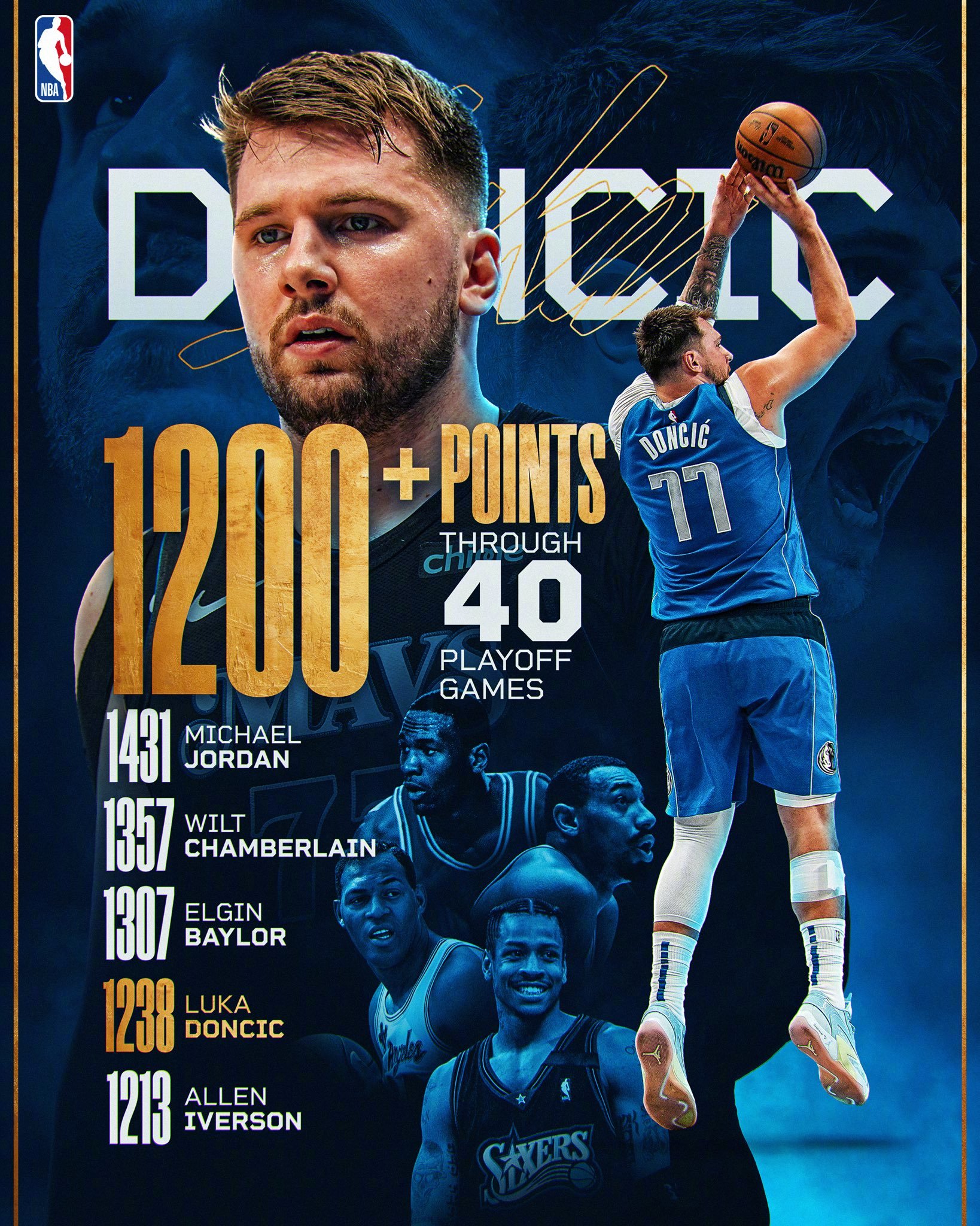 东契奇欧文合砍63分，独行侠G1力克森林狼夺得西