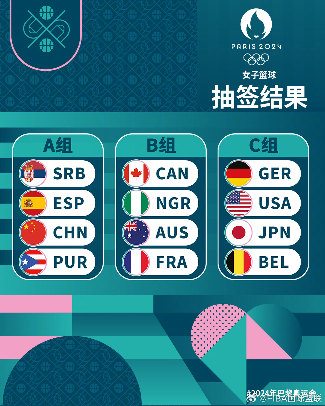 中国女篮巴黎奥运分组揭晓 避开法国迎战塞尔维
