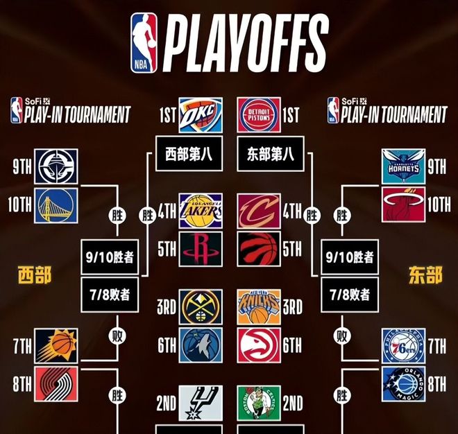 NBA附加赛惊现史诗级逆转，开拓者力克太阳改写